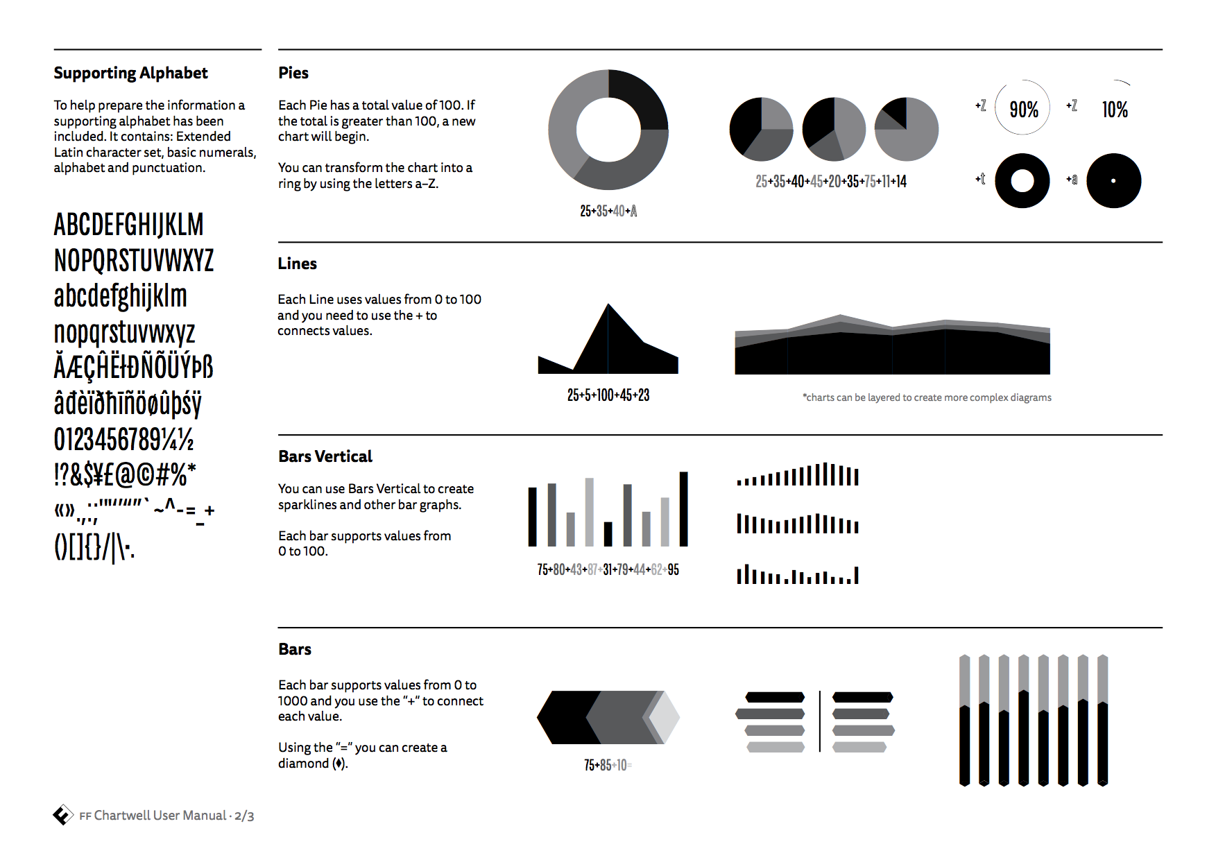 FF Chartwell – Typographica