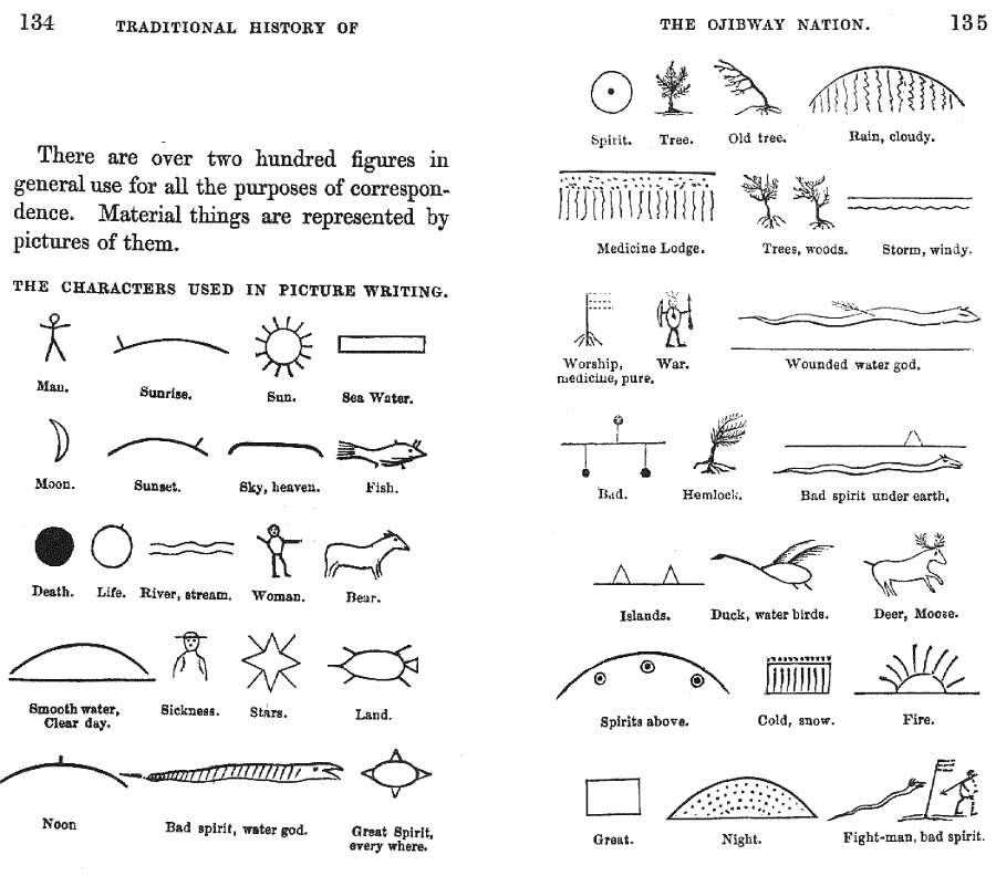 An illustration of Ojibwe picture writing from George Copway’s book The Traditional History and Characteristic Sketches of the Ojibway Nation.